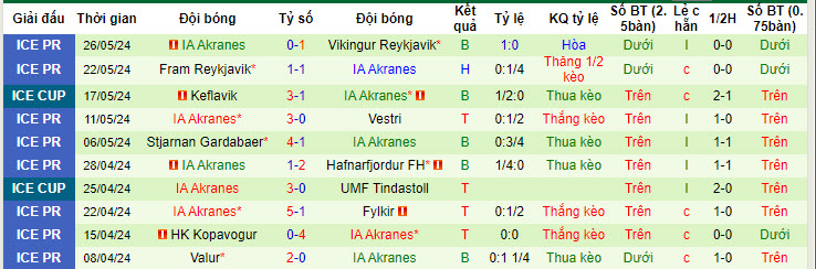 Nhận định, soi kèo KA Akureyri vs IA Akranes, 22h59 ngày 01/06: Điểm tựa sân nhà - Ảnh 3