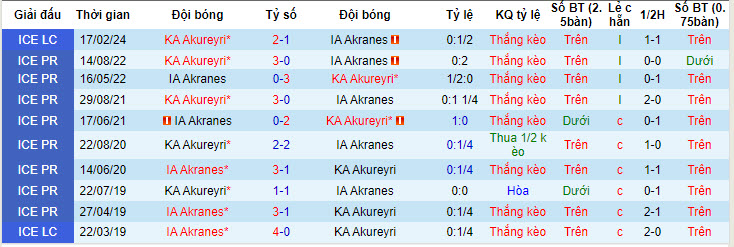 Nhận định, soi kèo KA Akureyri vs IA Akranes, 22h59 ngày 01/06: Điểm tựa sân nhà - Ảnh 4