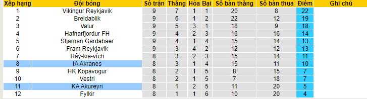 Nhận định, soi kèo KA Akureyri vs IA Akranes, 22h59 ngày 01/06: Điểm tựa sân nhà - Ảnh 5