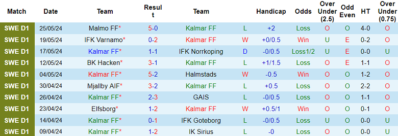 Nhận định, soi kèo Kalmar vs Vasteras, 19h00 ngày 2/6: Bắt nạt ‘lính mới’ - Ảnh 1