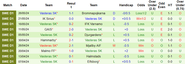 Nhận định, soi kèo Kalmar vs Vasteras, 19h00 ngày 2/6: Bắt nạt ‘lính mới’ - Ảnh 2