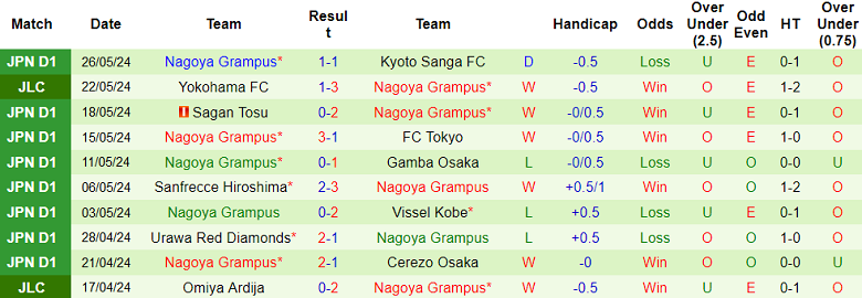 Nhận định, soi kèo Kawasaki Frontale vs Nagoya Grampus, 15h00 ngày 2/6: Đối thủ yêu thích - Ảnh 2