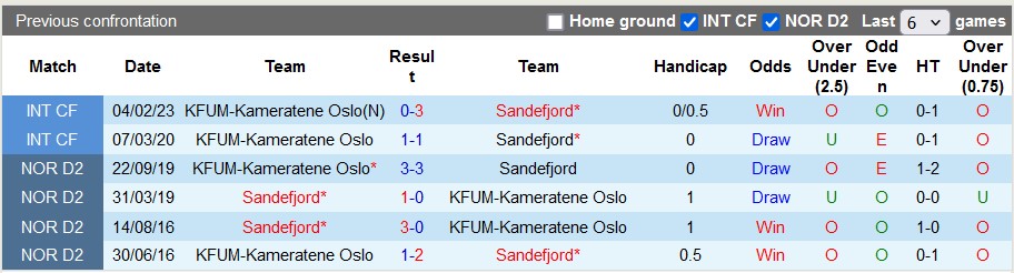 Nhận định, soi kèo KFUM-Kameratene Oslo vs Sandefjord, 22h00 ngày 2/6: Chiến thắng đầu tay - Ảnh 3