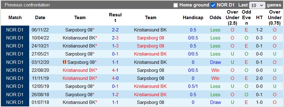 Nhận định, soi kèo Kristiansund vs Sarpsborg, 22h00 ngày 2/6: Chưa thể thoát hiểm - Ảnh 3