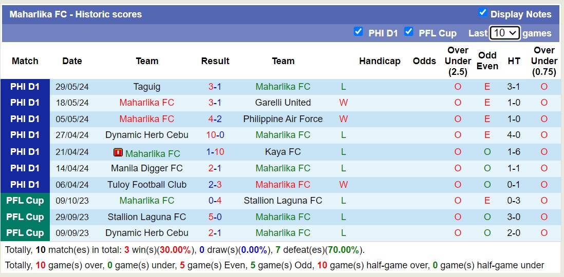 Nhận định, soi kèo Maharlika FC vs Manila Montet, 14h00 ngày 2/6: Tưng bừng bắn phá - Ảnh 1