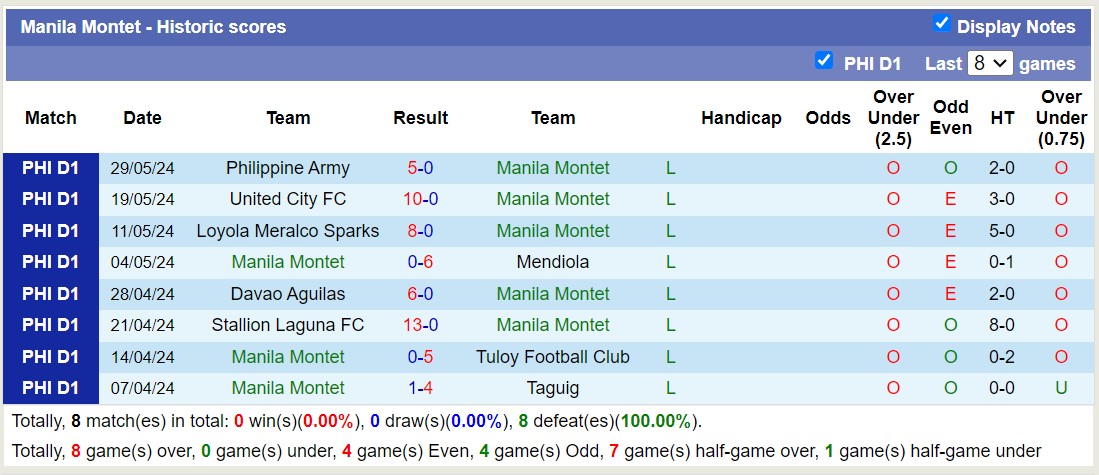 Nhận định, soi kèo Maharlika FC vs Manila Montet, 14h00 ngày 2/6: Tưng bừng bắn phá - Ảnh 2