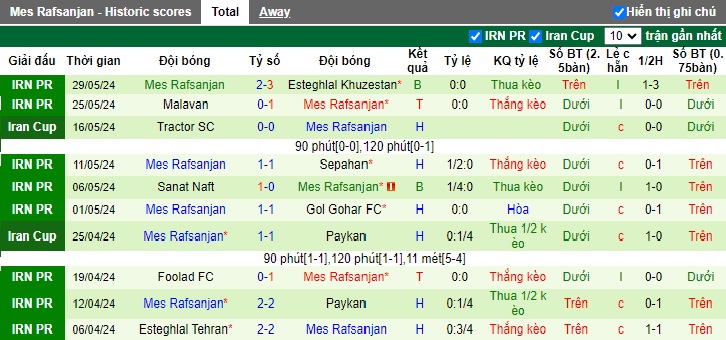 Nhận định, soi kèo Persepolis vs Mes Rafsanjan, 22h30 ngày 1/6: Chủ nhà thắng nhọc - Ảnh 3