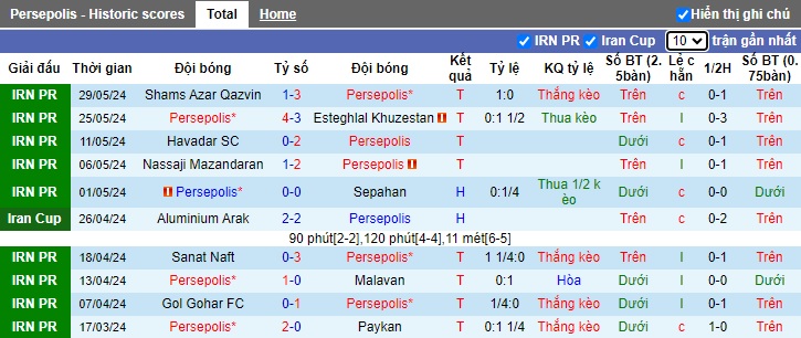 Nhận định, soi kèo Persepolis vs Mes Rafsanjan, 22h30 ngày 1/6: Chủ nhà thắng nhọc - Ảnh 4