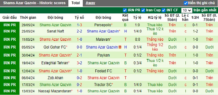 Nhận định, soi kèo Sepahan vs Shams Azar Qazvin, 22h30 ngày 1/6: Ám ảnh xa nhà - Ảnh 3