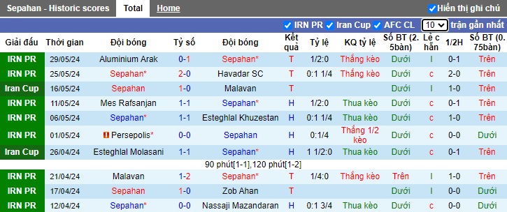 Nhận định, soi kèo Sepahan vs Shams Azar Qazvin, 22h30 ngày 1/6: Ám ảnh xa nhà - Ảnh 4