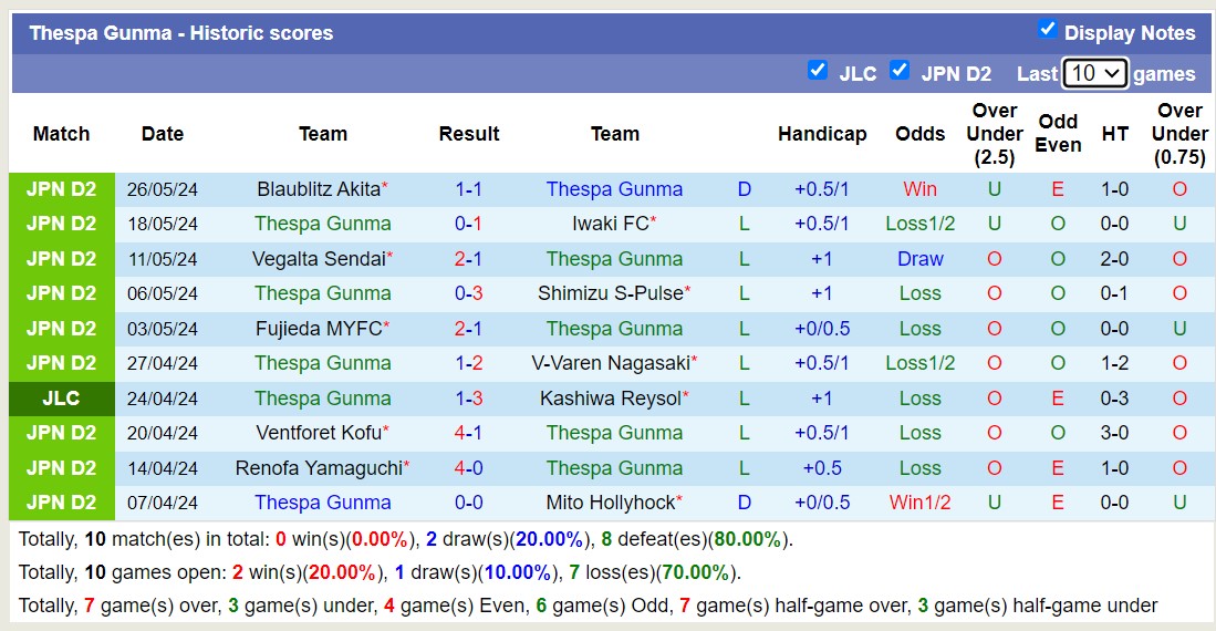 Nhận định, soi kèo Thespa Gunma vs Montedio Yamagata, 12h00 ngày 2/6: Chủ nhà dậm chân tại chỗ - Ảnh 1