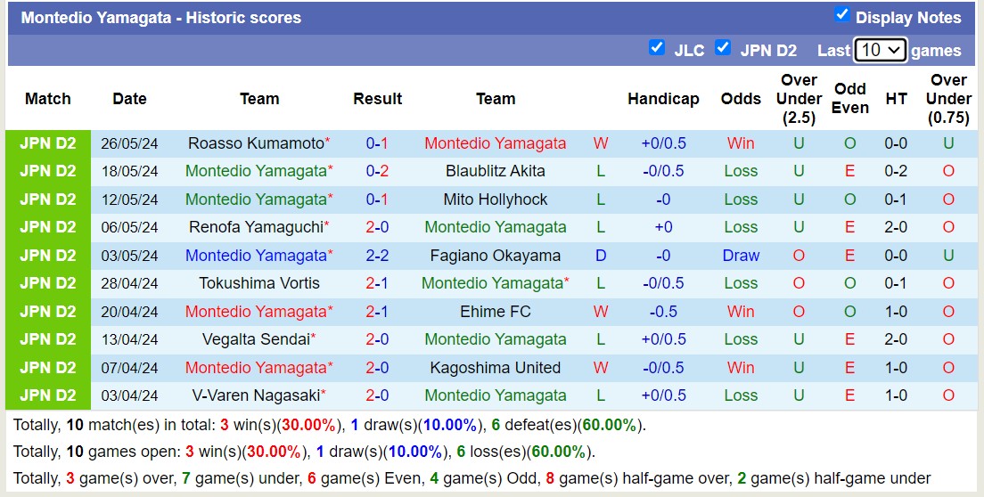 Nhận định, soi kèo Thespa Gunma vs Montedio Yamagata, 12h00 ngày 2/6: Chủ nhà dậm chân tại chỗ - Ảnh 2