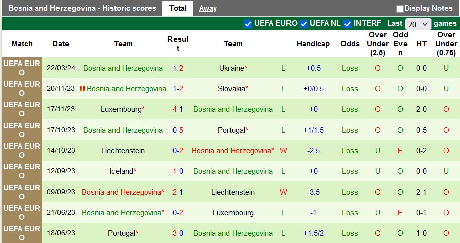 Nhận định, soi kèo Anh vs Bosnia & Herzegovina, 1h45 ngày 4/6: Thắng nhẹ cho Tam Sư - Ảnh 2