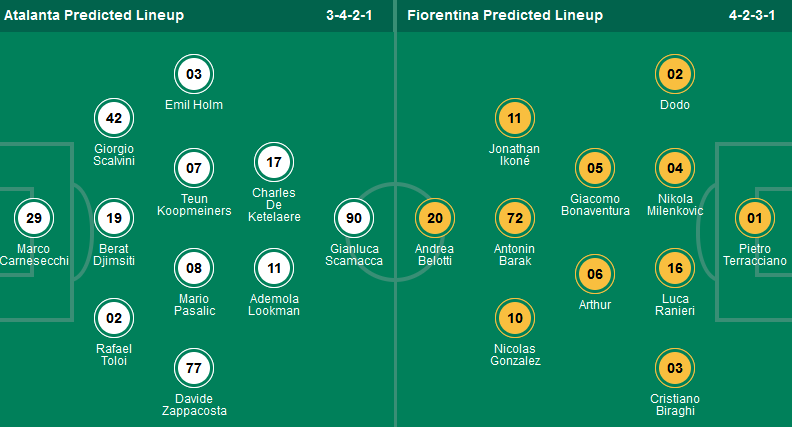 Nhận định, soi kèo Atalanta vs Fiorentina, 23h00 ngày 2/6: Đánh chiếm Top 3 - Ảnh 1