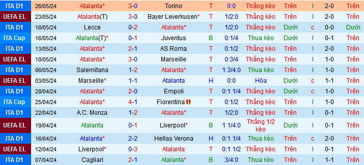 Nhận định, soi kèo Atalanta vs Fiorentina, 23h00 ngày 2/6: Đánh chiếm Top 3 - Ảnh 2