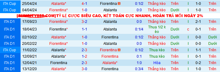 Nhận định, soi kèo Atalanta vs Fiorentina, 23h00 ngày 2/6: Đánh chiếm Top 3 - Ảnh 4