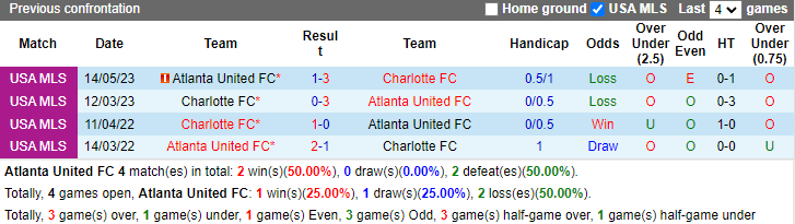 Nhận định, soi kèo Atlanta United vs Charlotte FC, 3h45 ngày 3/6: Chủ nhà sa sút - Ảnh 3
