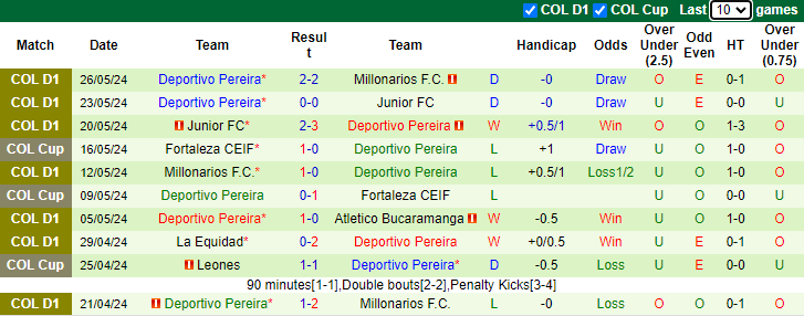 Nhận định, soi kèo Atletico Bucaramanga vs Deportivo Pereira, 5h00 ngày 3/6: Khó đạt mục tiêu - Ảnh 2