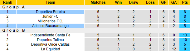 Nhận định, soi kèo Atletico Bucaramanga vs Deportivo Pereira, 5h00 ngày 3/6: Khó đạt mục tiêu - Ảnh 4