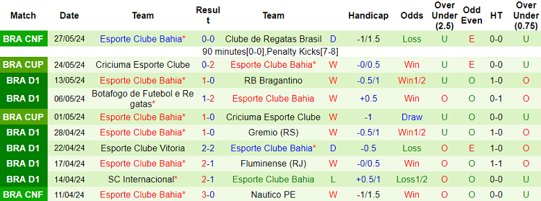 Nhận định, soi kèo Atletico Mineiro vs Bahia, 02h00 ngày 3/6: ‘Con mồi’ yêu thích - Ảnh 2