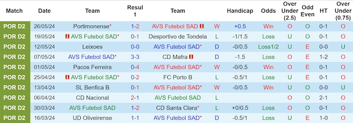Nhận định, soi kèo AVS Futebol vs Portimonense, 1h45 ngày 3/6: Chứng tỏ bản lĩnh - Ảnh 1