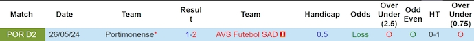 Nhận định, soi kèo AVS Futebol vs Portimonense, 1h45 ngày 3/6: Chứng tỏ bản lĩnh - Ảnh 3