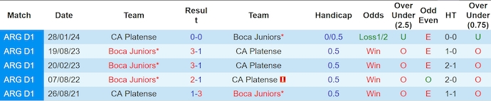 Nhận định, soi kèo CA Platense vs Boca Juniors, 0h30 ngày 3/6: Điểm tựa sân nhà - Ảnh 3