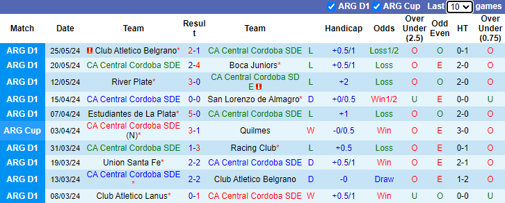 Nhận định, soi kèo Central Cordoba vs Talleres Cordoba, 4h00 ngày 3/6: Đạp đáy bám đỉnh - Ảnh 1