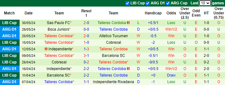 Nhận định, soi kèo Central Cordoba vs Talleres Cordoba, 4h00 ngày 3/6: Đạp đáy bám đỉnh - Ảnh 2