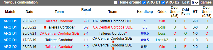 Nhận định, soi kèo Central Cordoba vs Talleres Cordoba, 4h00 ngày 3/6: Đạp đáy bám đỉnh - Ảnh 3