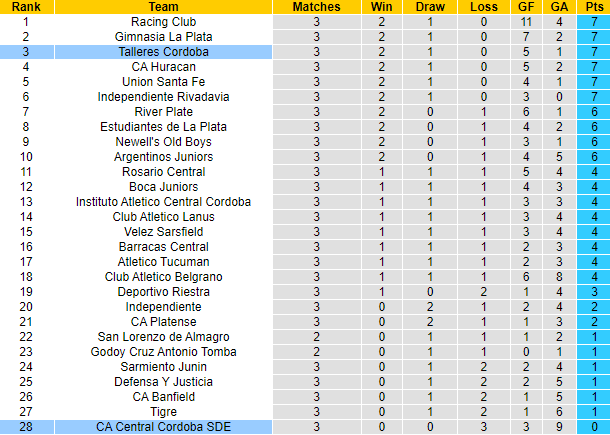 Nhận định, soi kèo Central Cordoba vs Talleres Cordoba, 4h00 ngày 3/6: Đạp đáy bám đỉnh - Ảnh 4