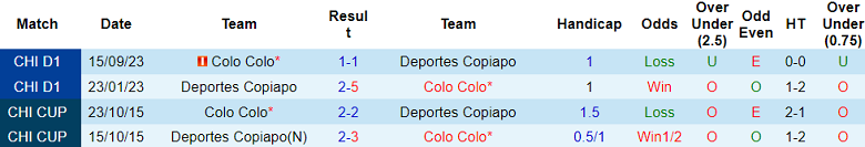 Nhận định, soi kèo Colo Colo vs Copiapo, 04h30 ngày 3/6: Hy vọng cửa trên - Ảnh 3