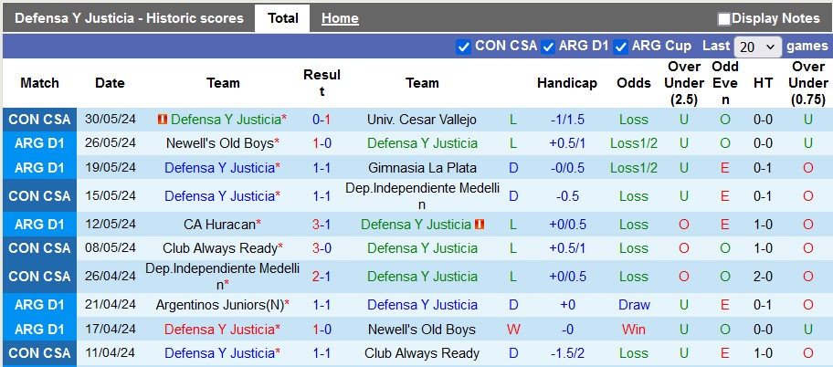 Nhận định, soi kèo Defensa vs Independiente, 7h15 ngày 4/6: Chiến thắng đầu tay - Ảnh 1