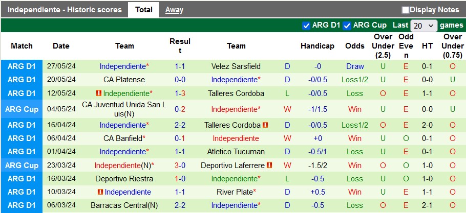 Nhận định, soi kèo Defensa vs Independiente, 7h15 ngày 4/6: Chiến thắng đầu tay - Ảnh 2