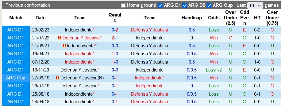 Nhận định, soi kèo Defensa vs Independiente, 7h15 ngày 4/6: Chiến thắng đầu tay - Ảnh 3