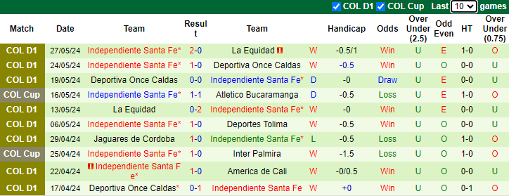Nhận định, soi kèo Deportes Tolima vs Independiente Santa Fe, 7h30 ngày 3/6: Hòa là được - Ảnh 2