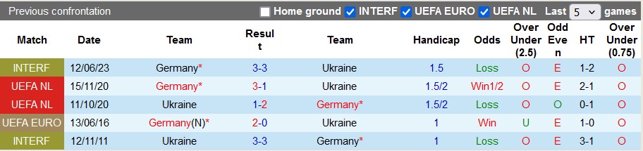 Nhận định, soi kèo Đức vs Ukraine, 1h45 ngày 4/6: Thử nghiệm là chính - Ảnh 3