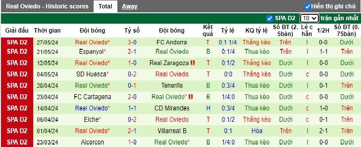 Nhận định, soi kèo Eibar vs Real Oviedo, 23h30 ngày 2/6: Bất phân thắng bại - Ảnh 3