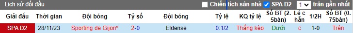 Nhận định, soi kèo Eldense vs Sporting Gijon, 23h30 ngày 2/6: Chủ nhà hết động lực - Ảnh 2