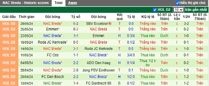 Nhận định, soi kèo Excelsior vs NAC Breda, 23h00 ngày 2/6: Còn nước còn tát - Ảnh 2