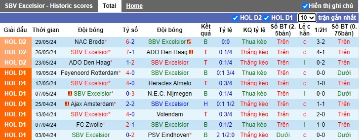 Nhận định, soi kèo Excelsior vs NAC Breda, 23h00 ngày 2/6: Còn nước còn tát - Ảnh 3