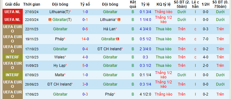 Nhận định, soi kèo Gibraltar vs Scotland, 22h59 ngày 03/06: Xốc lại tinh thần - Ảnh 1