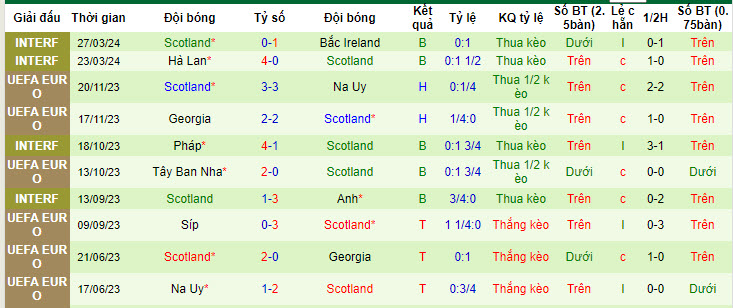 Nhận định, soi kèo Gibraltar vs Scotland, 22h59 ngày 03/06: Xốc lại tinh thần - Ảnh 2