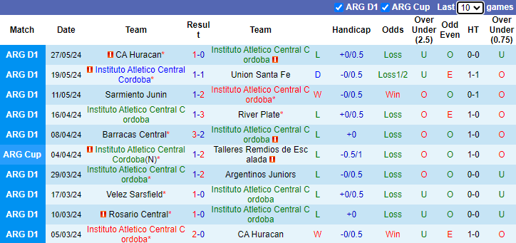 Nhận định, soi kèo Instituto Cordoba vs Gimnasia La Plata, 6h15 ngày 3/6: Tiếp đà bất bại - Ảnh 1