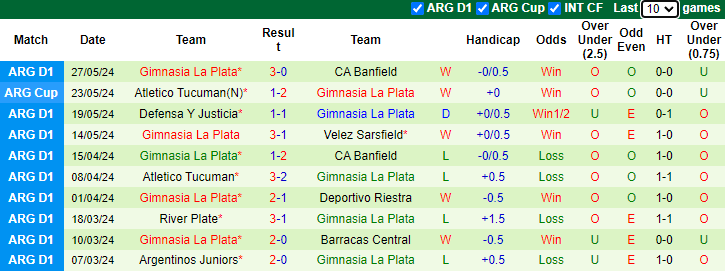 Nhận định, soi kèo Instituto Cordoba vs Gimnasia La Plata, 6h15 ngày 3/6: Tiếp đà bất bại - Ảnh 2