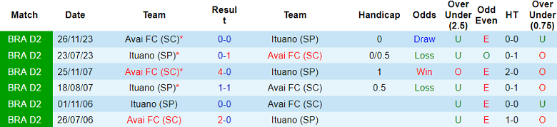 Nhận định, soi kèo Ituano vs Avai, 04h30 ngày 3/6: Khó cho chủ nhà - Ảnh 3