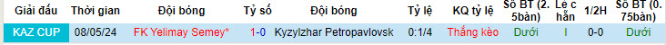 Nhận định, soi kèo Kyzylzhar Petropavlovsk vs Yelimay Semey, 21h00 ngày 02/06: Tận dụng cơ hội - Ảnh 4