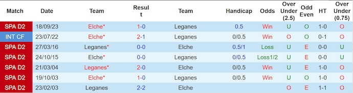 Nhận định, soi kèo Leganes vs Elche, 23h30 ngày 2/6: Nuôi mộng vô địch - Ảnh 3