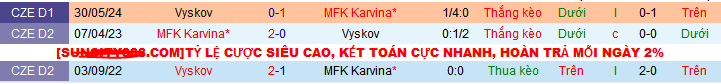 Nhận định, soi kèo MFK Karvina vs MFK Vyskov, 22h30 ngày 2/6: MFK Karvina thể hiện đẳng cấp - Ảnh 3