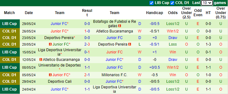 Nhận định, soi kèo Millonarios vs Junior FC, 5h00 ngày 3/6: Khách phá dớp - Ảnh 2